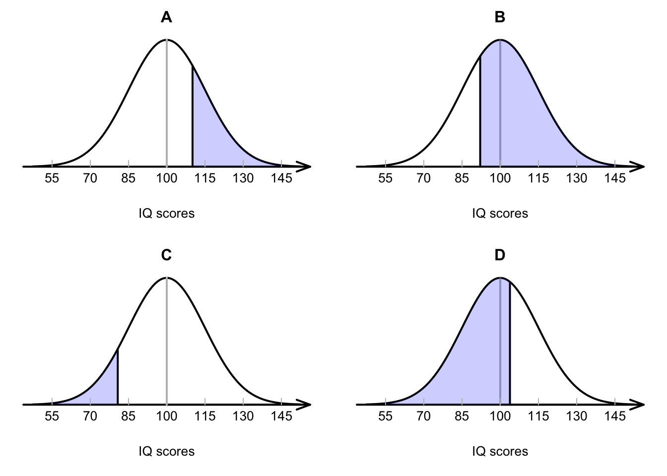 Match the diagram with the description