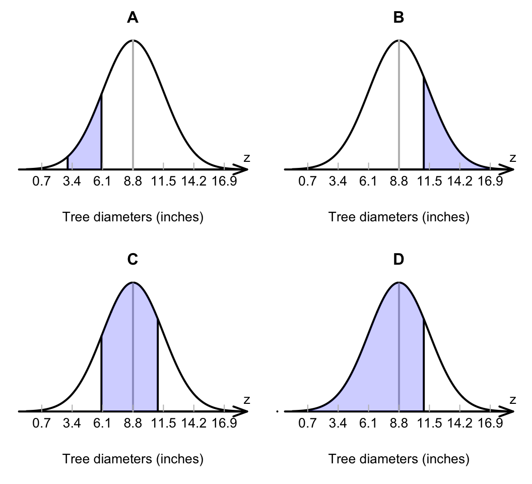 Match the diagram with the description