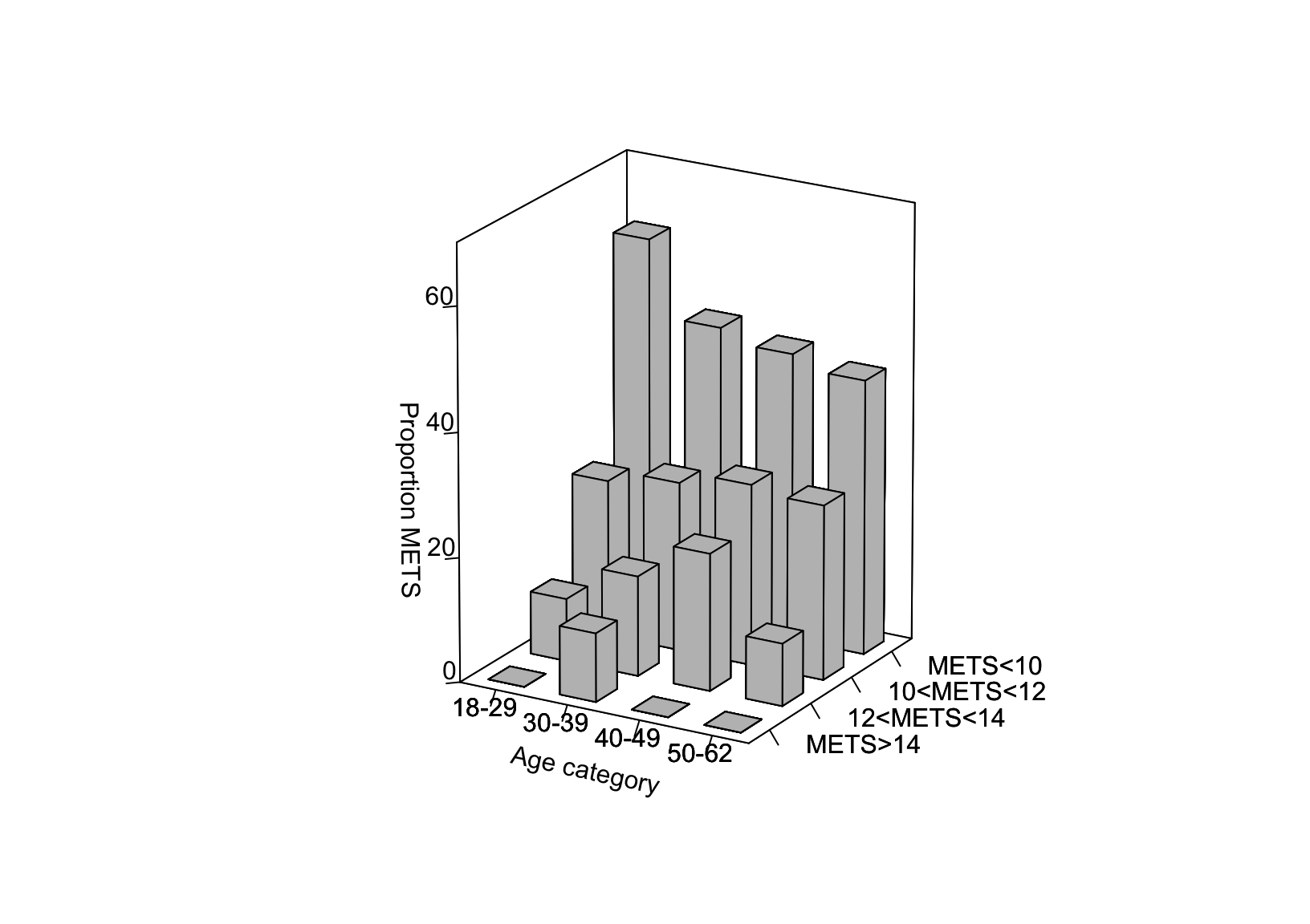 A graph like that in the Baur et al. paper