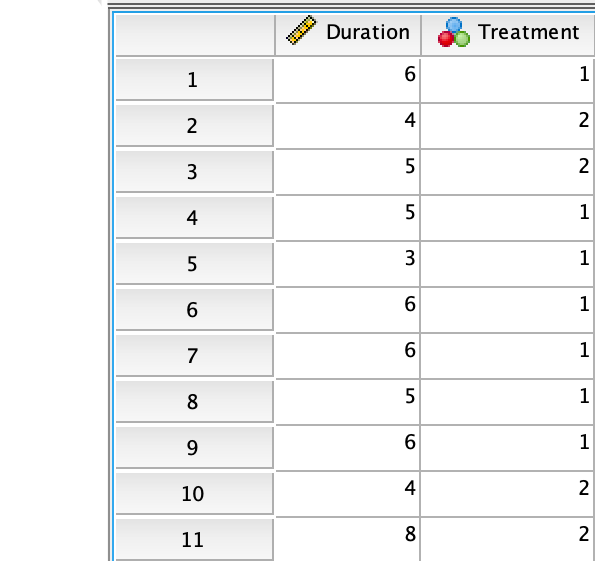 jamovi (left) and SPSS (right) prepared for the data, with some data entered, and the variable names as the column headers