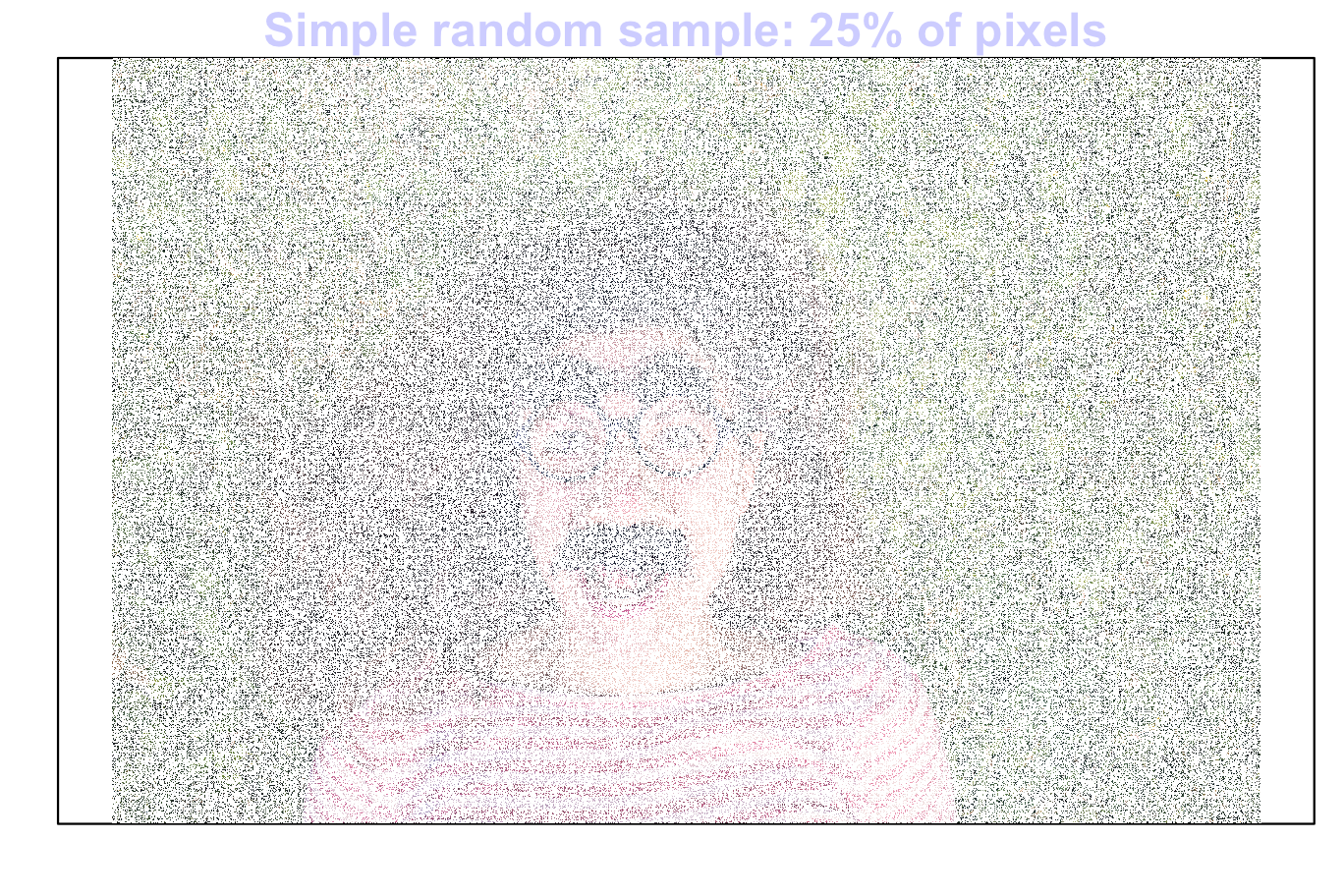 Random samples from an image: 5 percent of pixels (top left); 10 percentof pixels (top right); 25 percent of pixels (bottom left); 50 percent of pixels (bottom right)