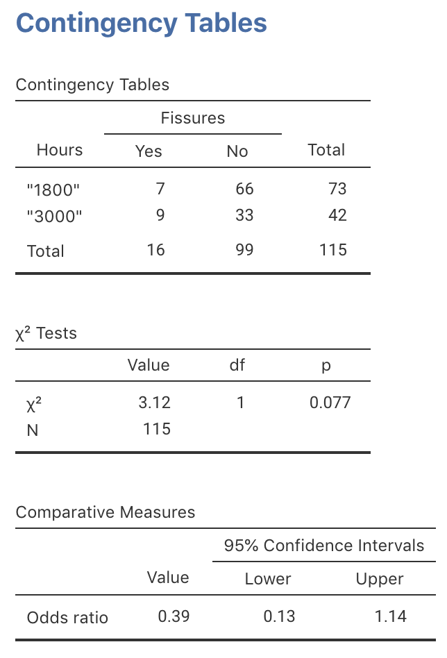 jamovi output for the turbine data